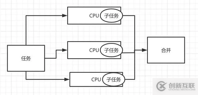 stream如何正确的在java8中使用