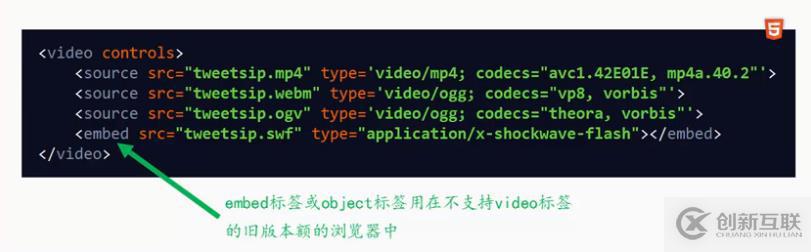 HTML5 视频播放 <video>