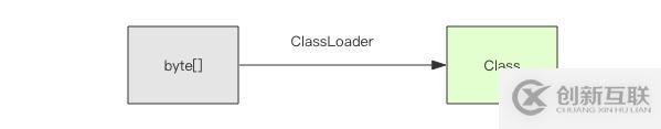 Java ClassLoader该如何理解