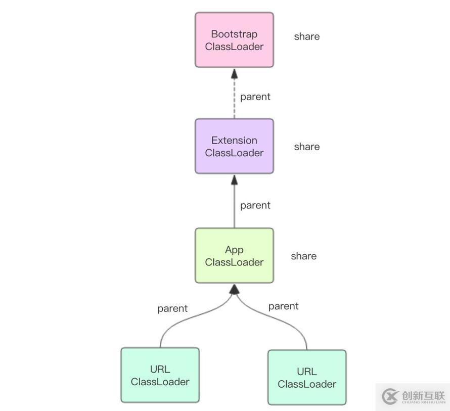 Java ClassLoader该如何理解