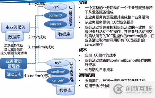 收藏 | 第一次有人把“分布式事务”讲的这么简单明了