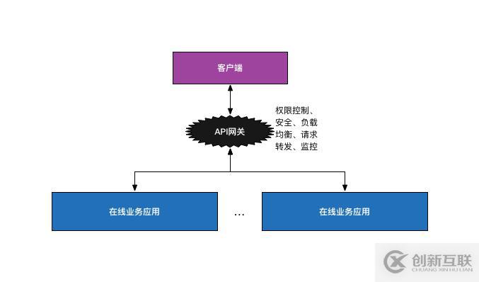 互联网后端全套基础设施是怎样的