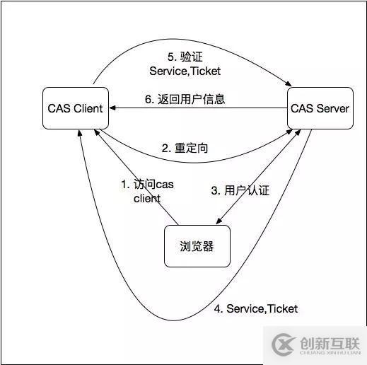 互联网后端全套基础设施是怎样的