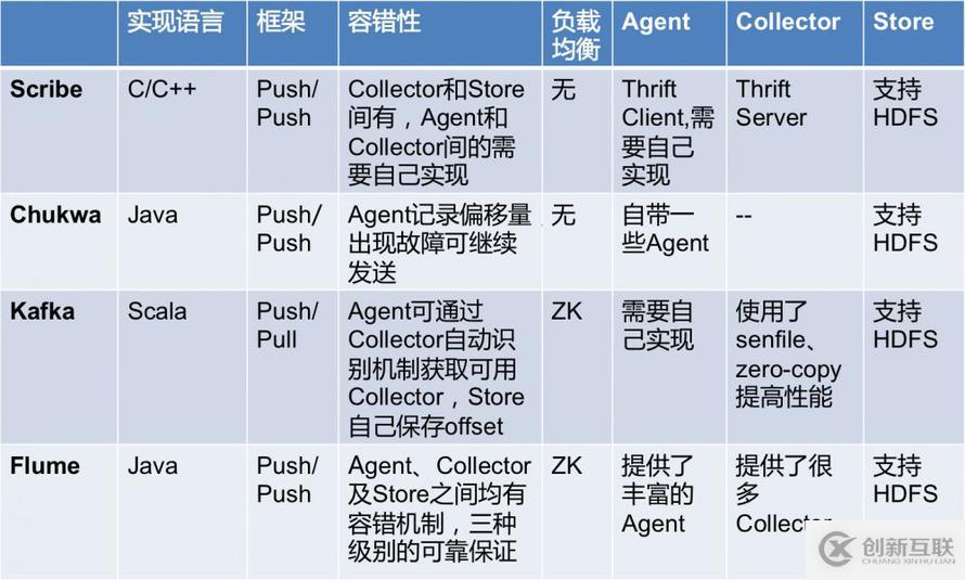 互联网后端全套基础设施是怎样的