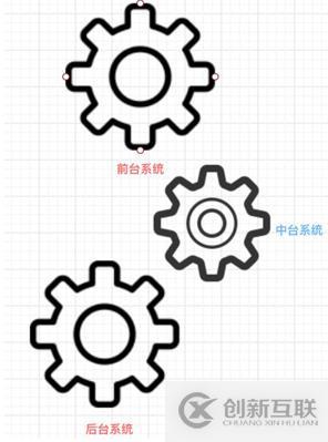 数字化转型之如何做好企业中台的架构设计