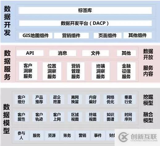 数字化转型之如何做好企业中台的架构设计