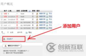 phpmyadmin中如何新建用户