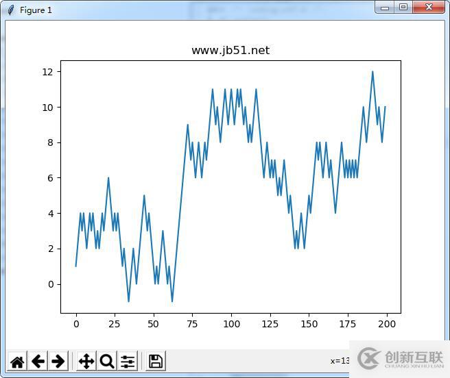 Python如何实现模拟随机游走图形效果