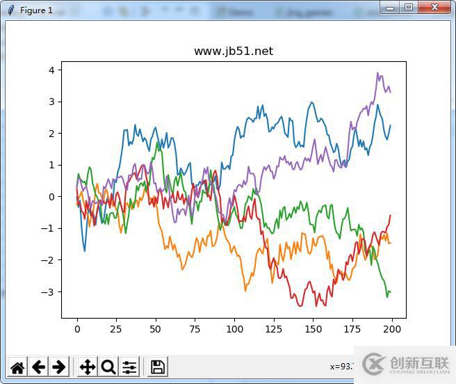 Python如何实现模拟随机游走图形效果