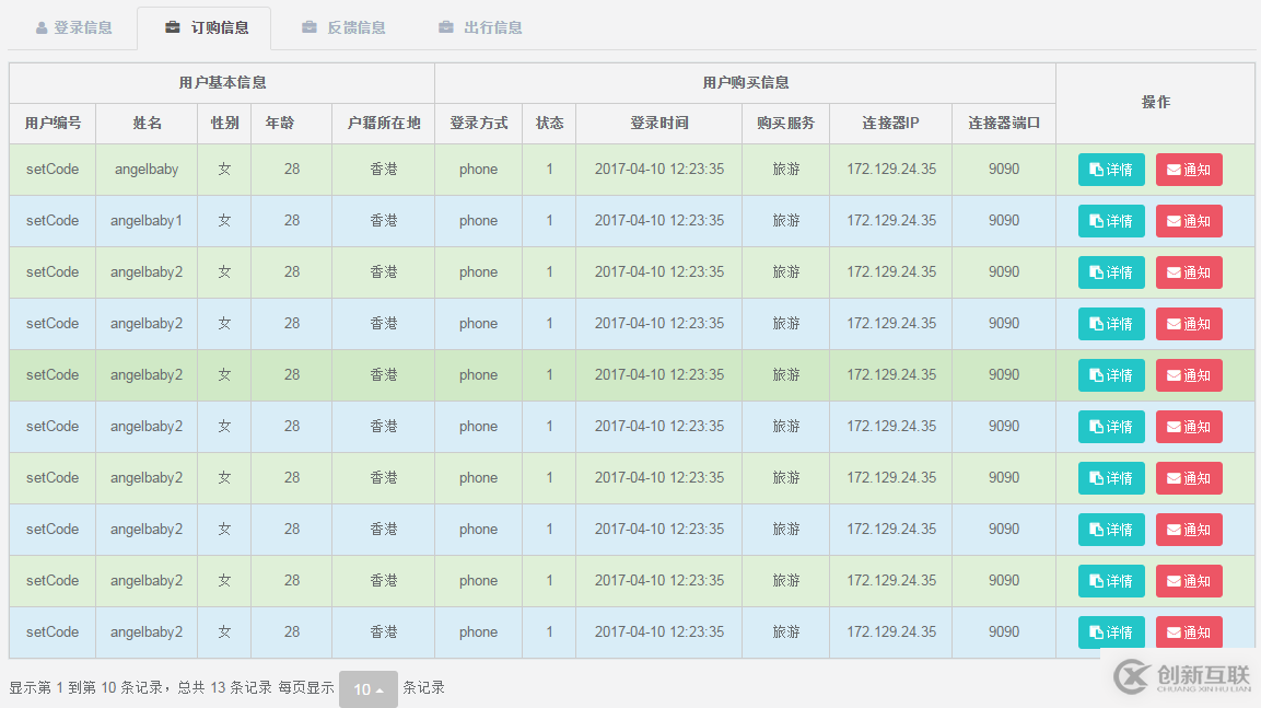 JS表格组件神器bootstrap table怎么用