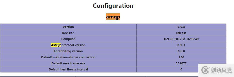 windows环境PHP如何安装amqp拓展