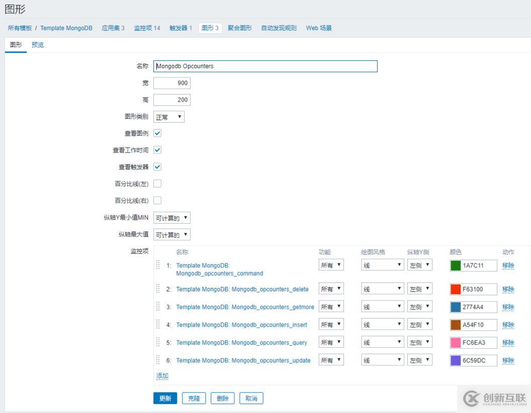 Zabbix3.4监控mongodb状态