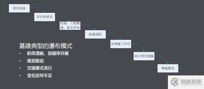 中国速度之二神山建设（4）：全能运维，召之即来，来之即战