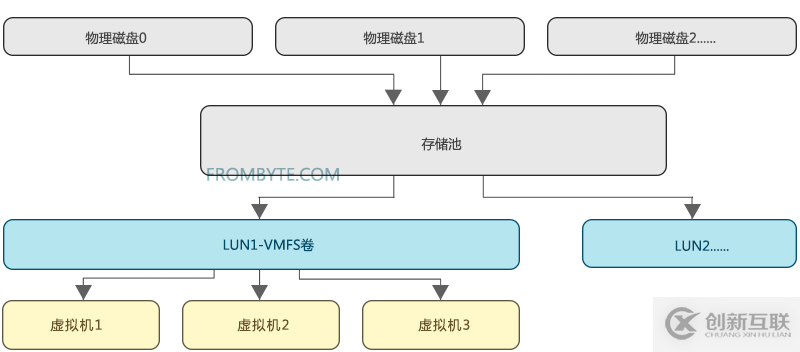 存储raid崩溃的解决方案是什么