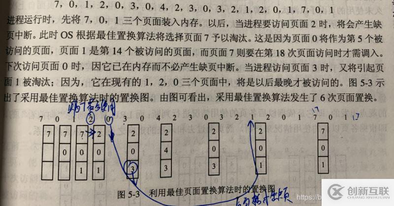 利用java怎么实现一个Optimal算法