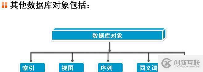 oracle系列（四）oracle事务和常用数据库对象