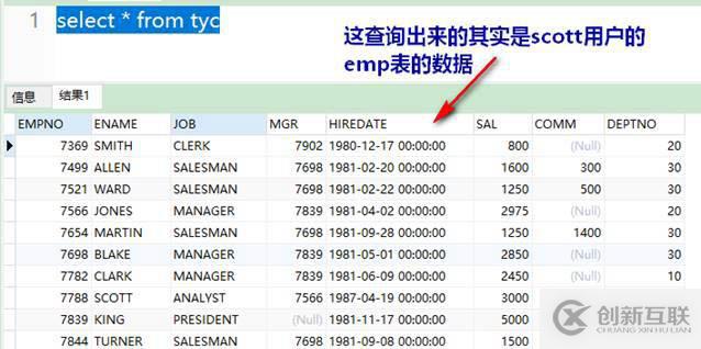 oracle系列（四）oracle事务和常用数据库对象