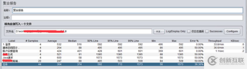 jmeter聚合报告是什么