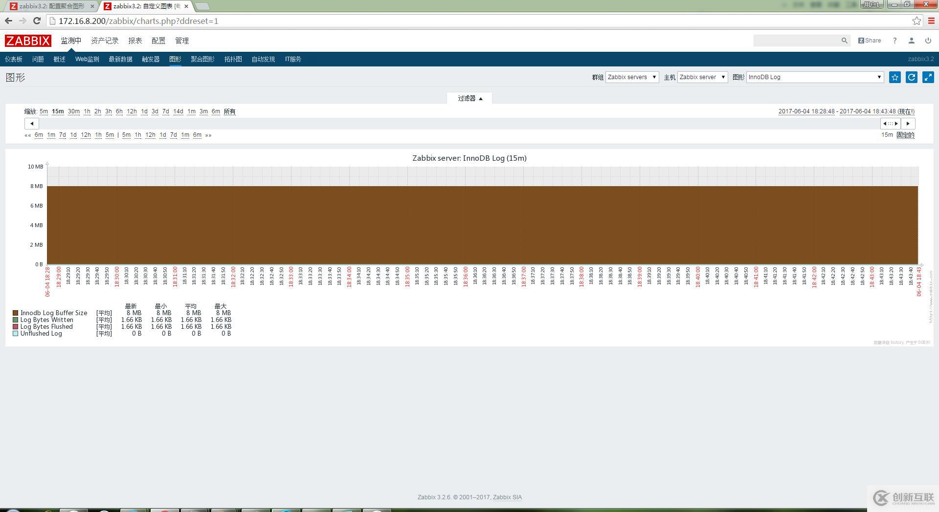  zabbix3.2监控MYSQL状态