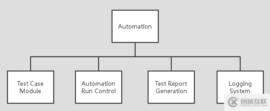 基于Selenium+Python的web自动化测试框架