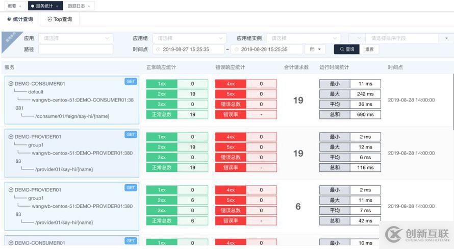 微服务治理与统计分析