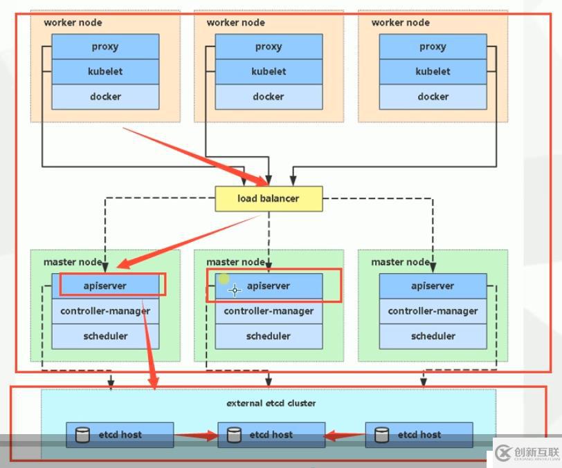 Kubernetes 证书的介绍和使用