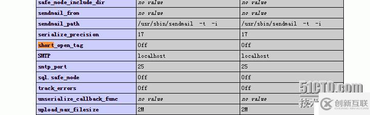 wdcp LNMP，php 网页显示源代码