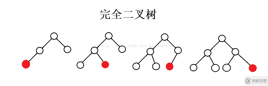 C++中数据结构完全二叉树的判断分析