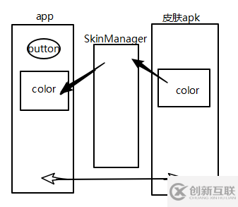 Android实现apk插件方式换肤的实例