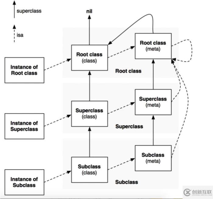 iOS中类、元类以及isa的示例分析