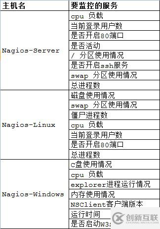 Linux下Nagios的安装与配置方法