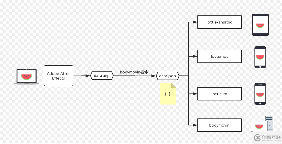 Android使用lottie加载json动画的示例代码