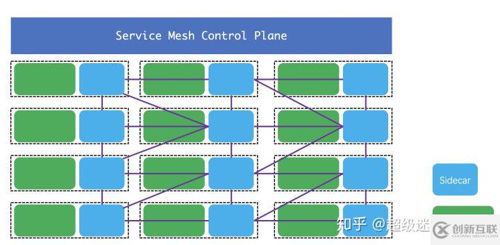 Service Mesh 初体验