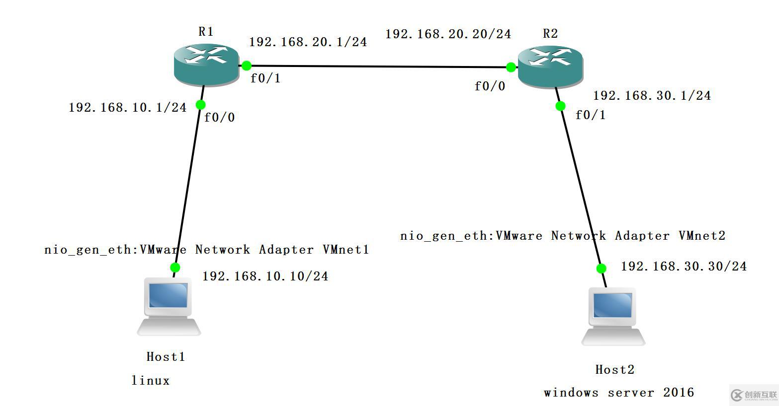 理论：linux网络服务 -linux 网络设置