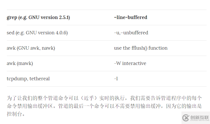 Linux 命令 管道 缓冲区