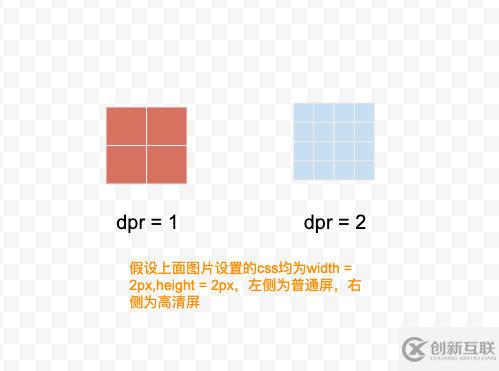 如何解决canvas在移动端绘制模糊的问题