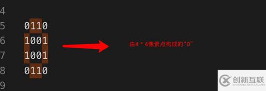 如何解决canvas在移动端绘制模糊的问题