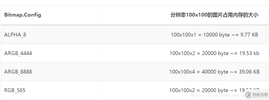 怎么在Android应用中利用Bitmap对图片进行优化