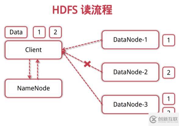 Hadoop相关概念