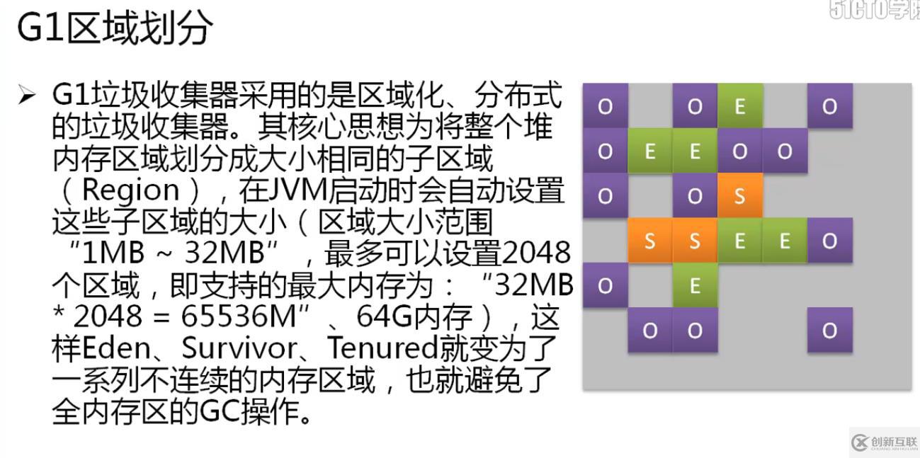 深入研究java gc