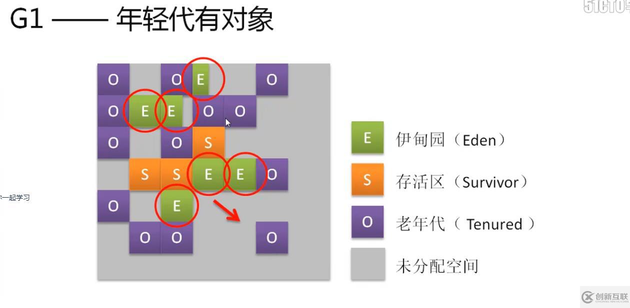 深入研究java gc