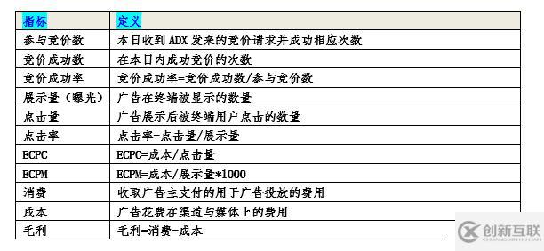 如何分析大数据中的dmp用户画像项目