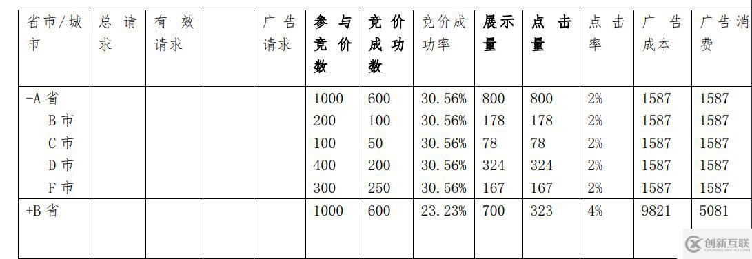 如何分析大数据中的dmp用户画像项目