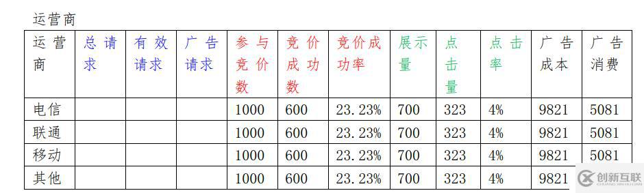 如何分析大数据中的dmp用户画像项目