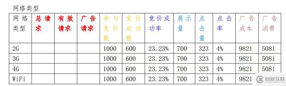 如何分析大数据中的dmp用户画像项目