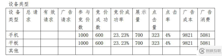 如何分析大数据中的dmp用户画像项目