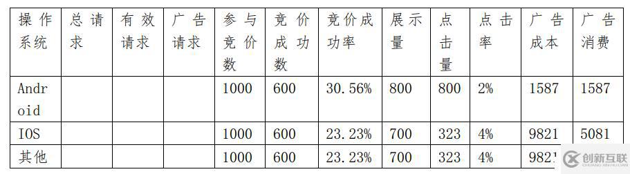 如何分析大数据中的dmp用户画像项目