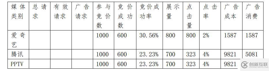 如何分析大数据中的dmp用户画像项目