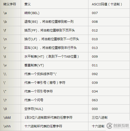 关于python转义字符的简介