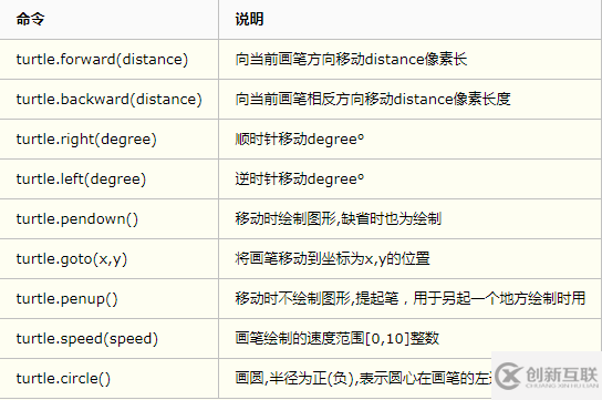 用python画图的方法